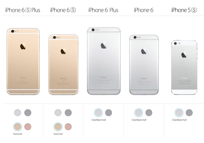 Apple сняла с продажи золотые iPhone 6, iPhone 5s и прекратила производство iPhone 5c