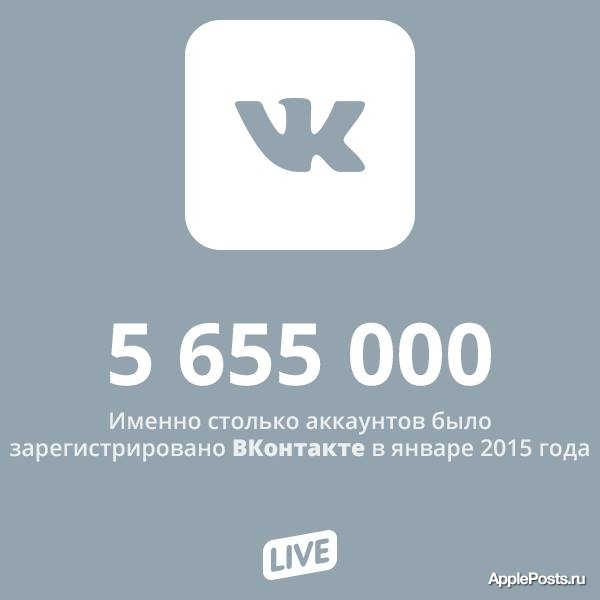 «ВКонтакте» сообщила о рекордных 5,6 млн новых пользователях в январе