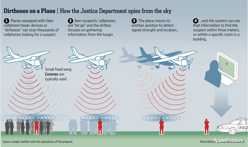 Власти США собирают данные с телефонов миллионов американцев с помощью самолетов