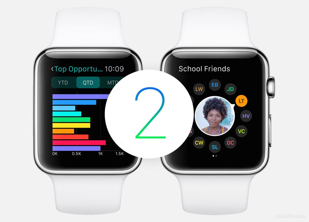 Вышло обновление watchOS 2.1 для Apple Watch